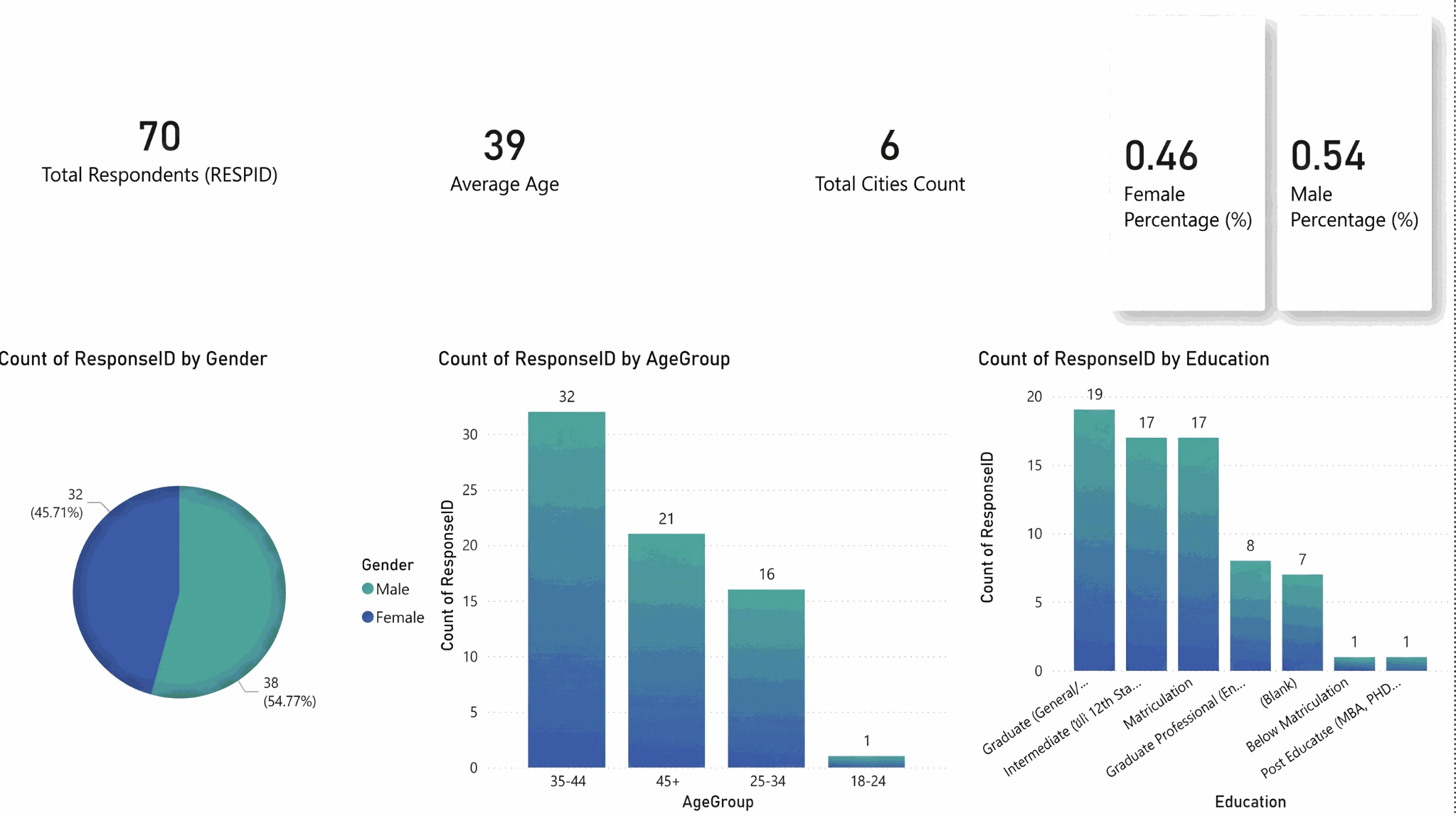 Dashboard Slide 1