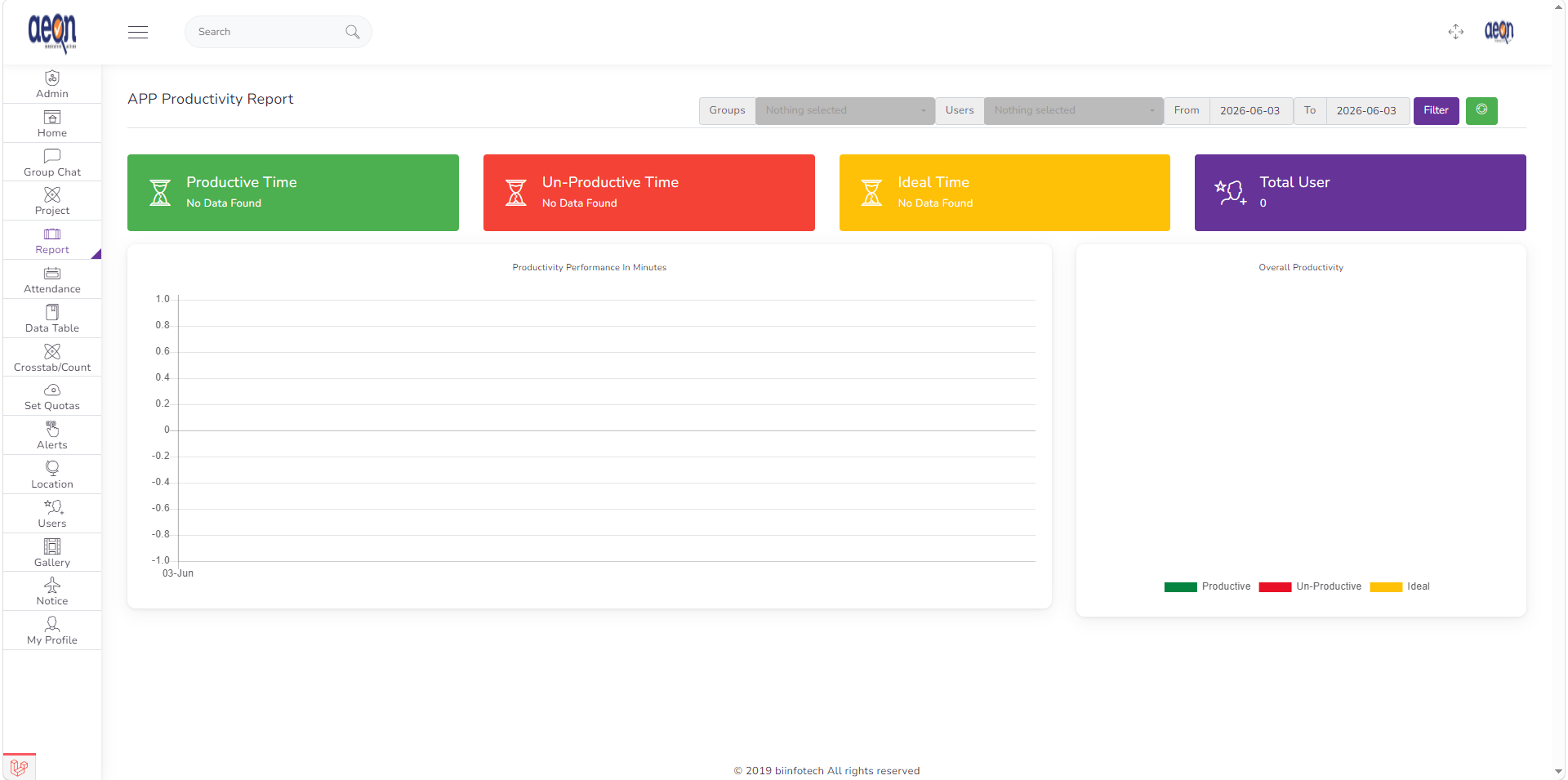 Dashboard Slide 4