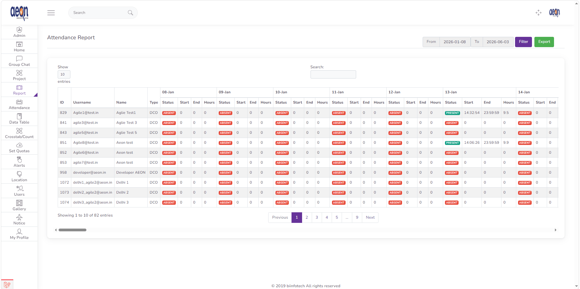 Dashboard Slide 5
