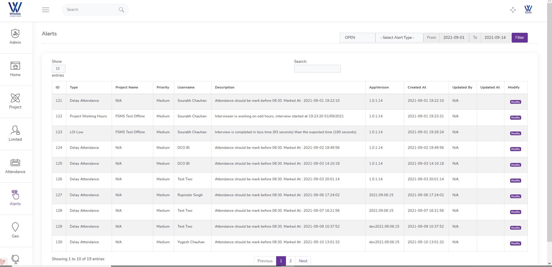 Alert dashboard verification